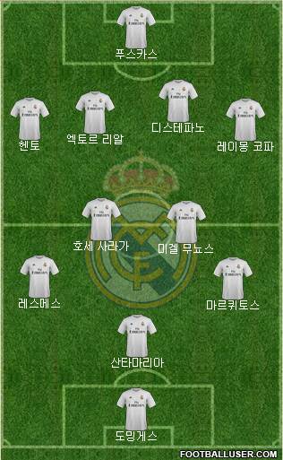 R. Madrid Castilla Formation 2016