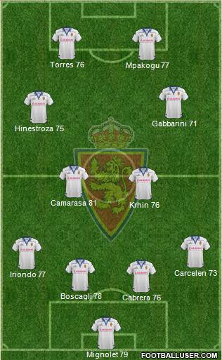 R. Zaragoza S.A.D. Formation 2016