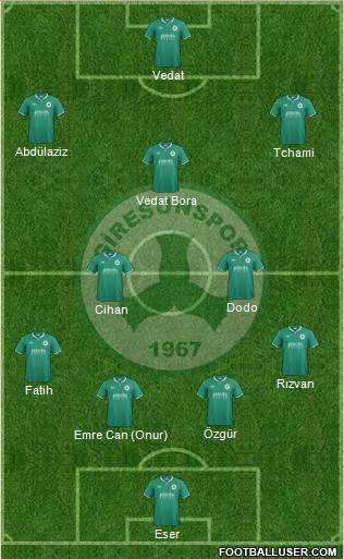 Giresunspor 4-2-3-1 football formation