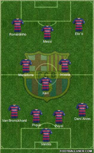 F.C. Barcelona Formation 2016