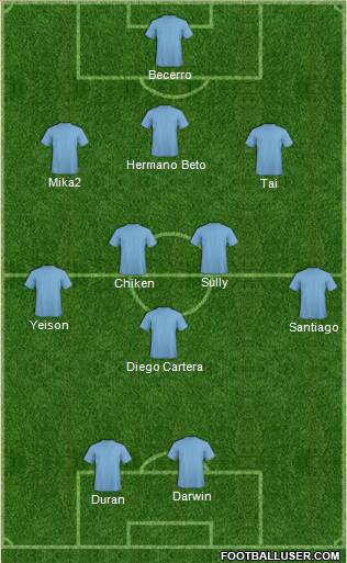 Manchester City Formation 2016