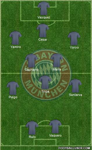 FC Bayern München Formation 2016