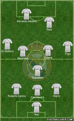 Real Madrid C.F. Formation 2016