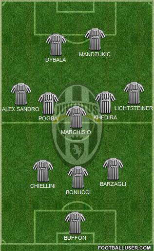 Juventus Formation 2016