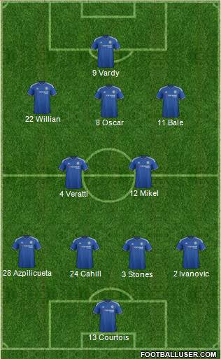 Chelsea Formation 2016