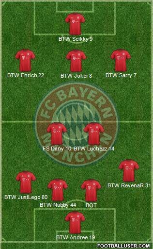 FC Bayern München Formation 2016