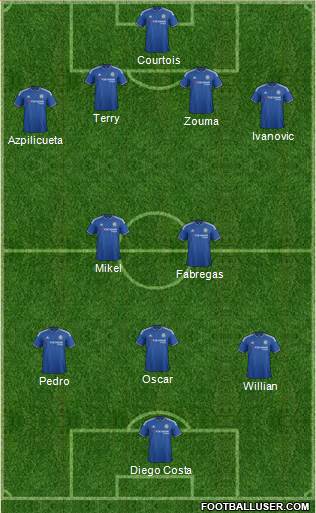 Chelsea Formation 2016