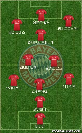 FC Bayern München Formation 2016