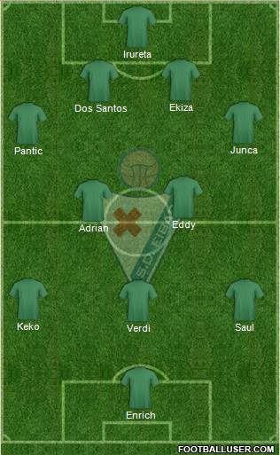 S.D. Eibar S.A.D. Formation 2016