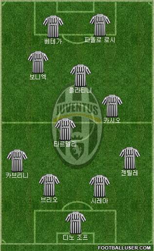 Juventus Formation 2016