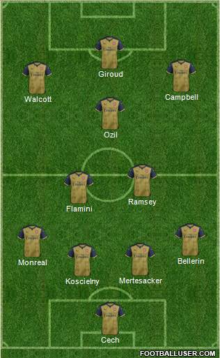 Arsenal Formation 2016