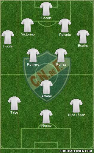 Club Nacional de Football Formation 2016