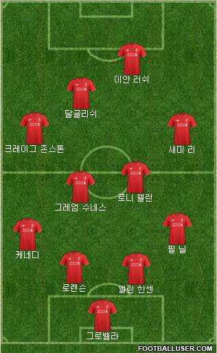 Liverpool Formation 2016