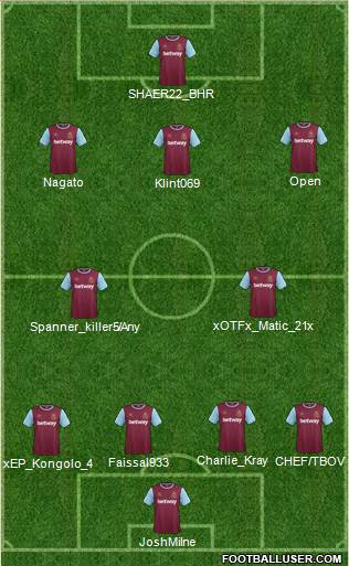 West Ham United Formation 2016