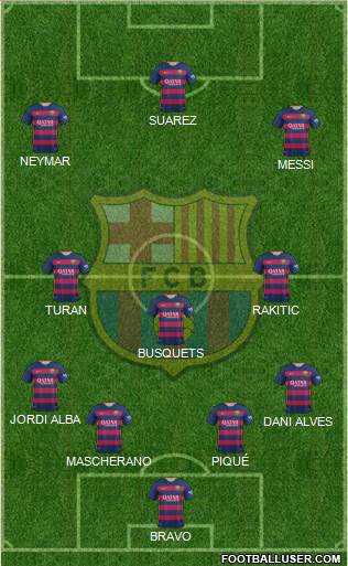 F.C. Barcelona Formation 2016