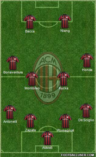 A.C. Milan Formation 2016