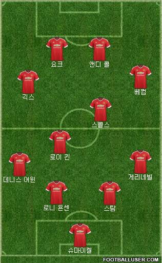 Manchester United Formation 2016