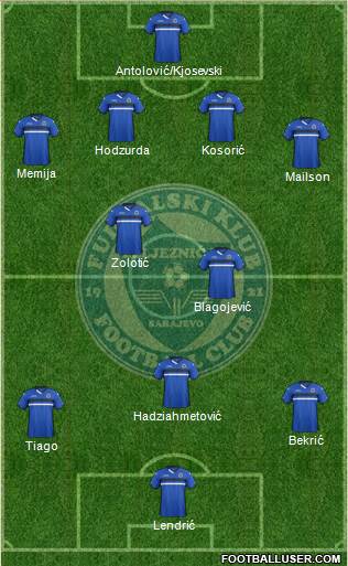 FK Zeljeznicar Sarajevo Formation 2016