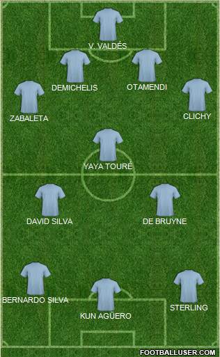 Manchester City Formation 2016