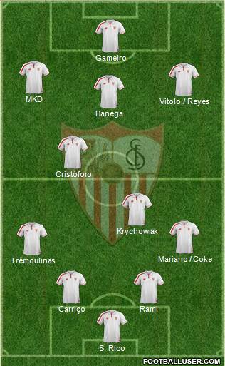 Sevilla F.C., S.A.D. Formation 2016