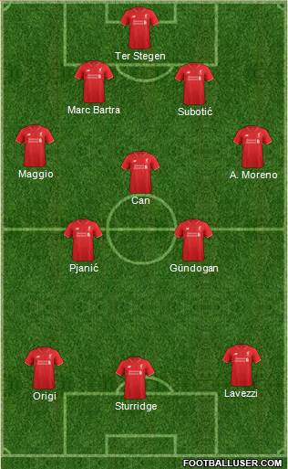 Liverpool Formation 2016