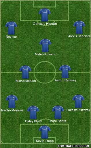Chelsea Formation 2016