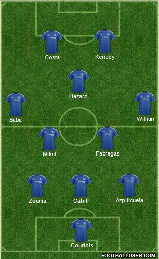 Chelsea Formation 2016