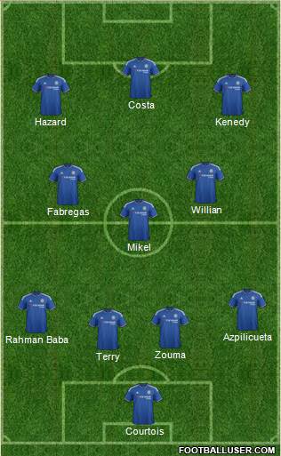 Chelsea Formation 2016