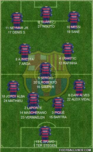F.C. Barcelona Formation 2016