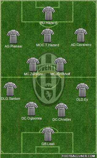 Juventus Formation 2016