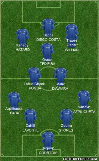 Chelsea Formation 2016