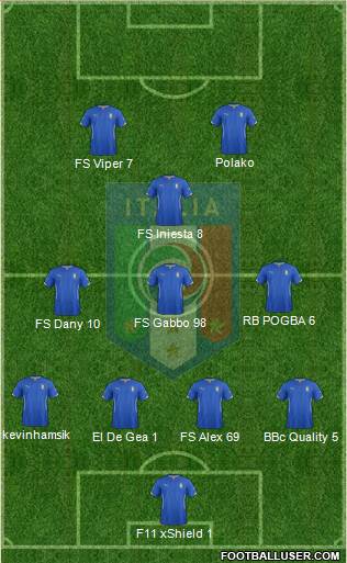 Italy Formation 2016