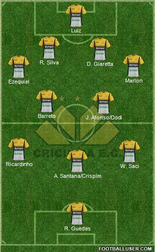 Criciúma EC Formation 2016