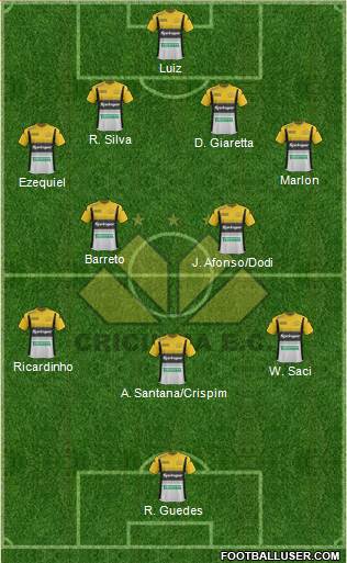 Criciúma EC football formation