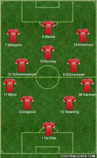Manchester United Formation 2016