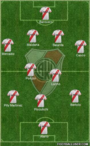 River Plate Formation 2016