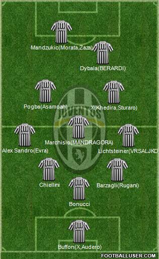 Juventus Formation 2016