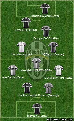Juventus Formation 2016