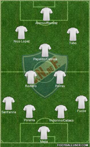Club Nacional de Football Formation 2016