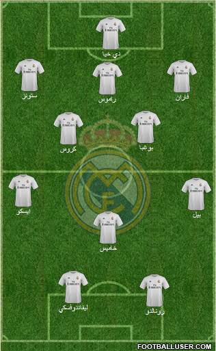 Real Madrid C.F. Formation 2016