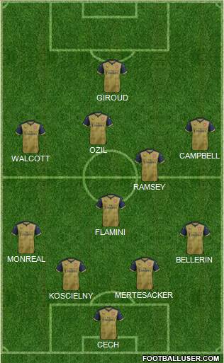 Arsenal Formation 2016