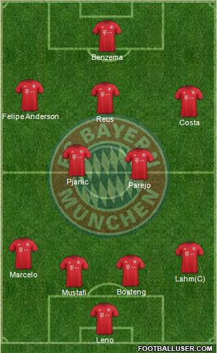 FC Bayern München Formation 2016