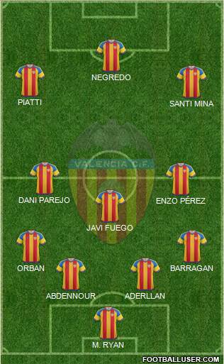 Valencia C.F., S.A.D. Formation 2016