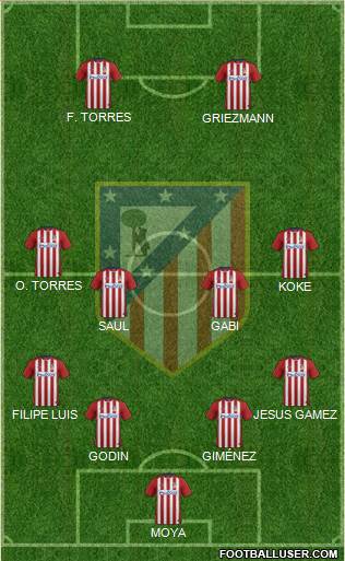 C. Atlético Madrid S.A.D. Formation 2016