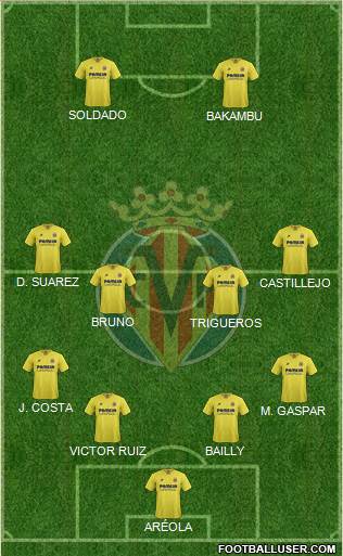 Villarreal C.F., S.A.D. Formation 2016