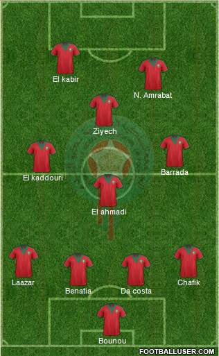 Morocco Formation 2016