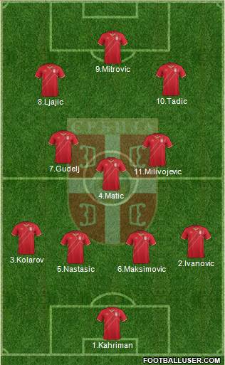 Serbia Formation 2016