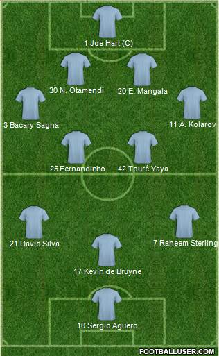 Manchester City Formation 2016