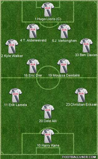 Tottenham Hotspur Formation 2016