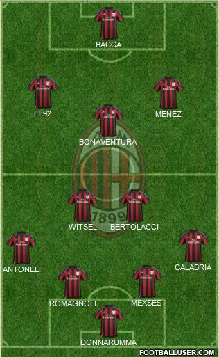 A.C. Milan Formation 2016